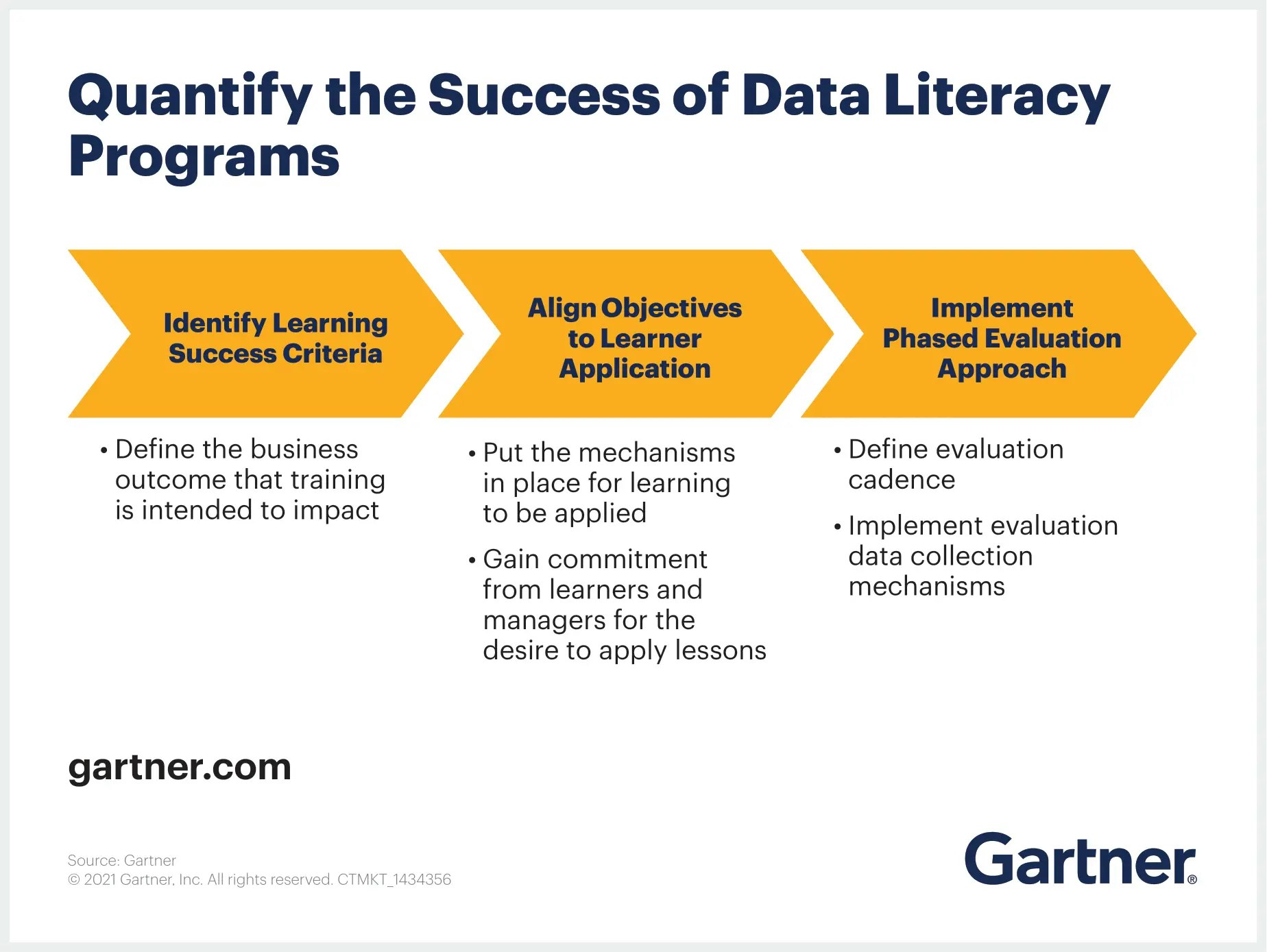 Graphic displaying how to quantify data literacy programs